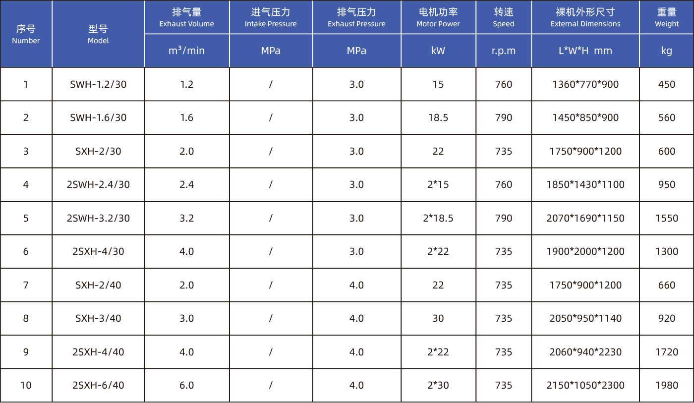 PET專用活塞式空壓機參數(shù)_畫板 1.png