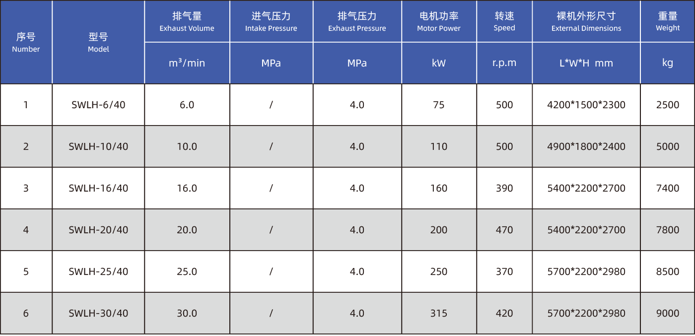 無(wú)油活塞式空壓機(jī)參數(shù)-01.png