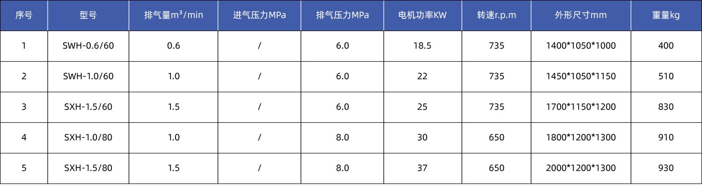 高壓活塞式空壓機(jī)參數(shù)_畫(huà)板 1.png